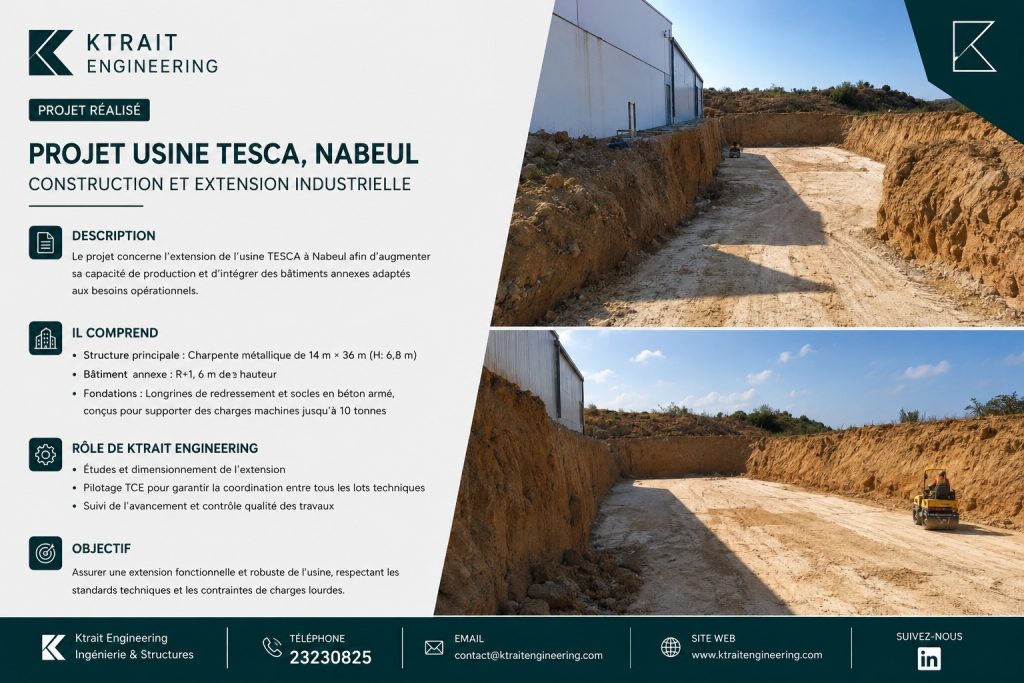 Projet Usine TESCA, Nabeul - Construction et extension industrielle